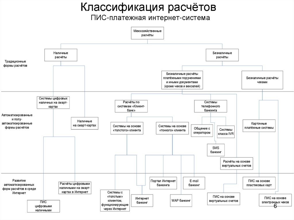 Классификация расчетных схем