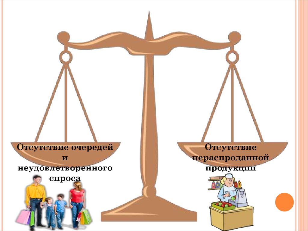 Отсутствие продукции. Отсутствие спроса. Отсутствие спроса на продукцию. Неудовлетворенный спрос картинки. Отсутствие спроса картинки.