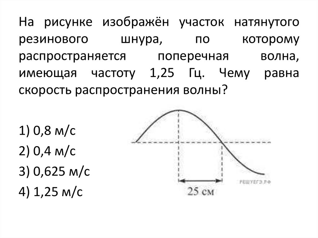 Схема механические волны