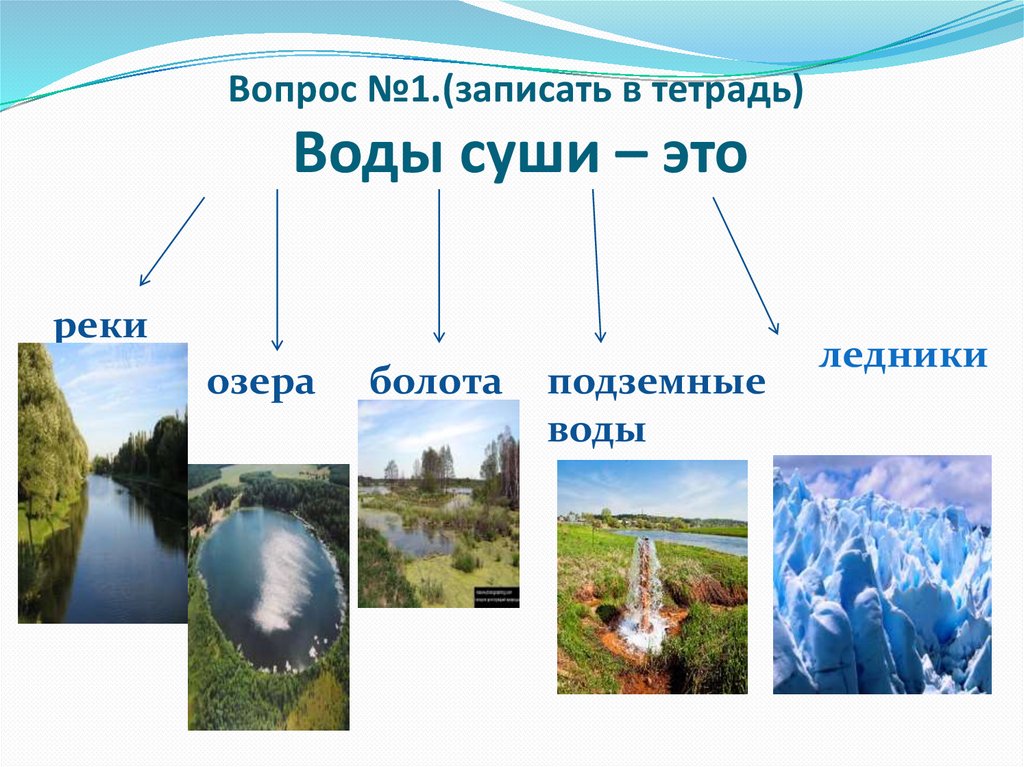 Водные объекты география 6 класс. Воды суши. Воды суши реки и озера. Воды суши реки и озера 6 класс. Поверхностные воды суши.