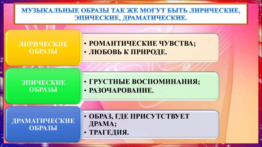 6 класс музыкальный образ презентация