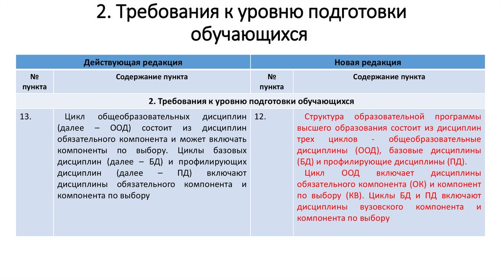 Содержание редакции