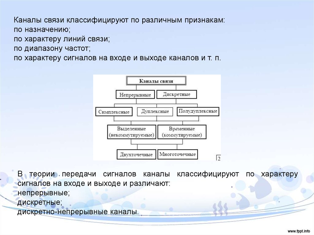 Выделенные каналы связи. Классификация линий и каналов связи. Симплексные дуплексные полудуплексные каналы связи. Характеристики каналов связи. Помехи в каналах связи.