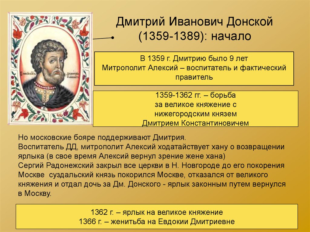 Какие князья получили ярлык на княжение. 1359-1389 – Княжение Дмитрия Донского. Княжение Дмитрием Ивановичем (1359-1389),.