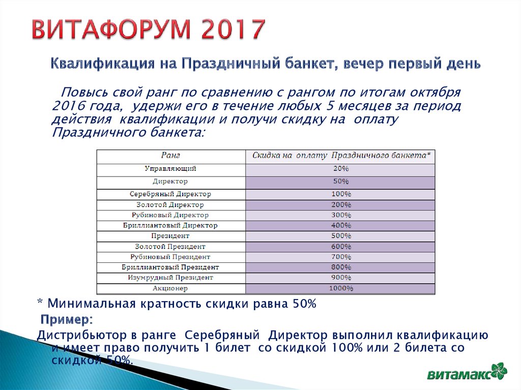 Дистрибьютер пример. Квалификация праздников.