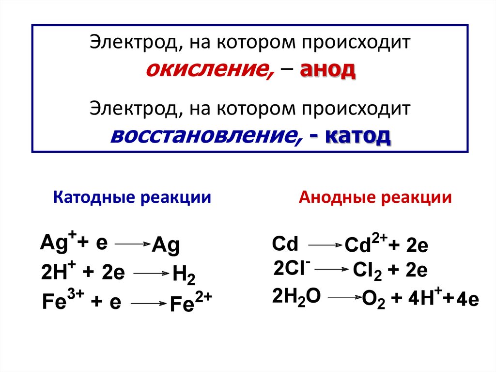 Установите соответствие между схемой окислительно восстановительной реакции и числом электронов