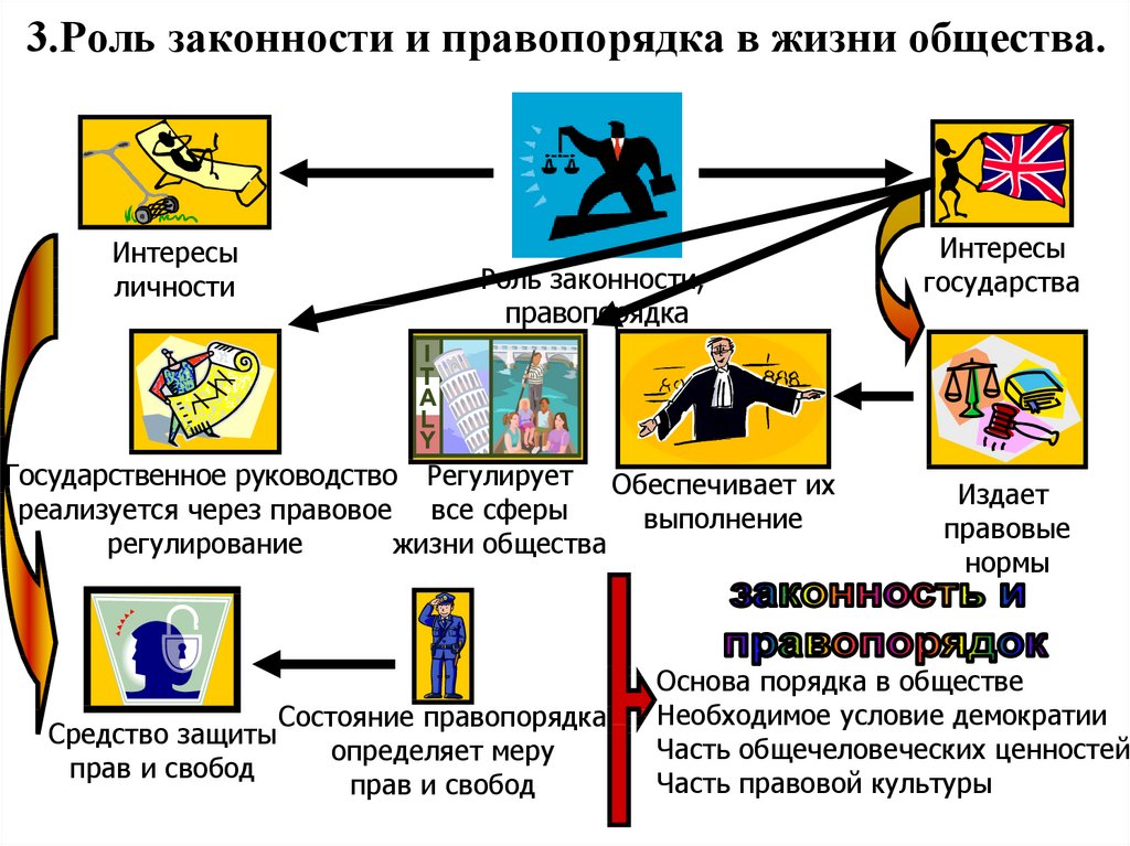 Реферат: Законність та правопорядок 2