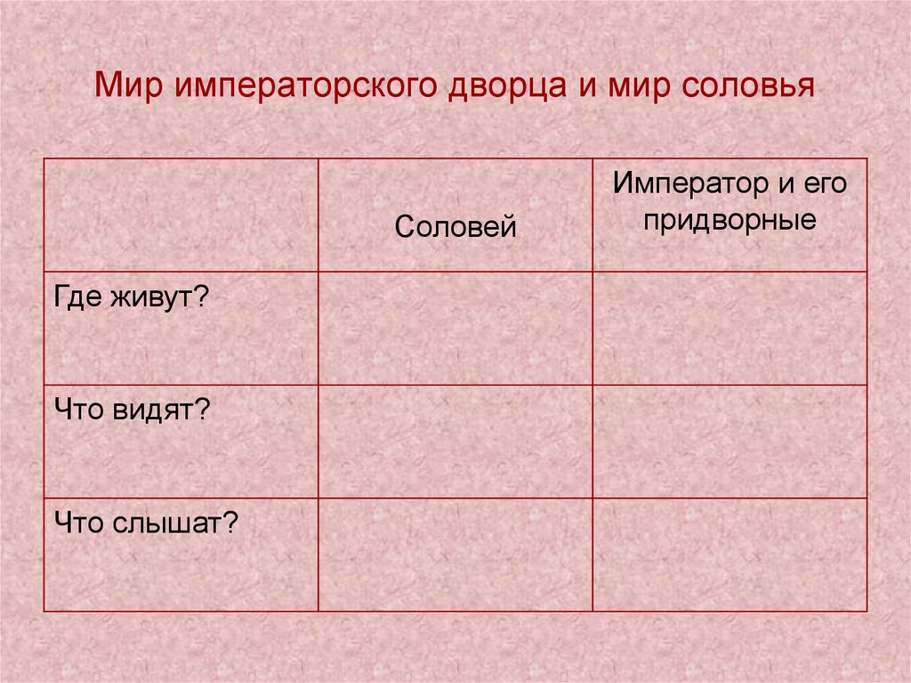 Составить план к сказке соловей андерсена 4 класс