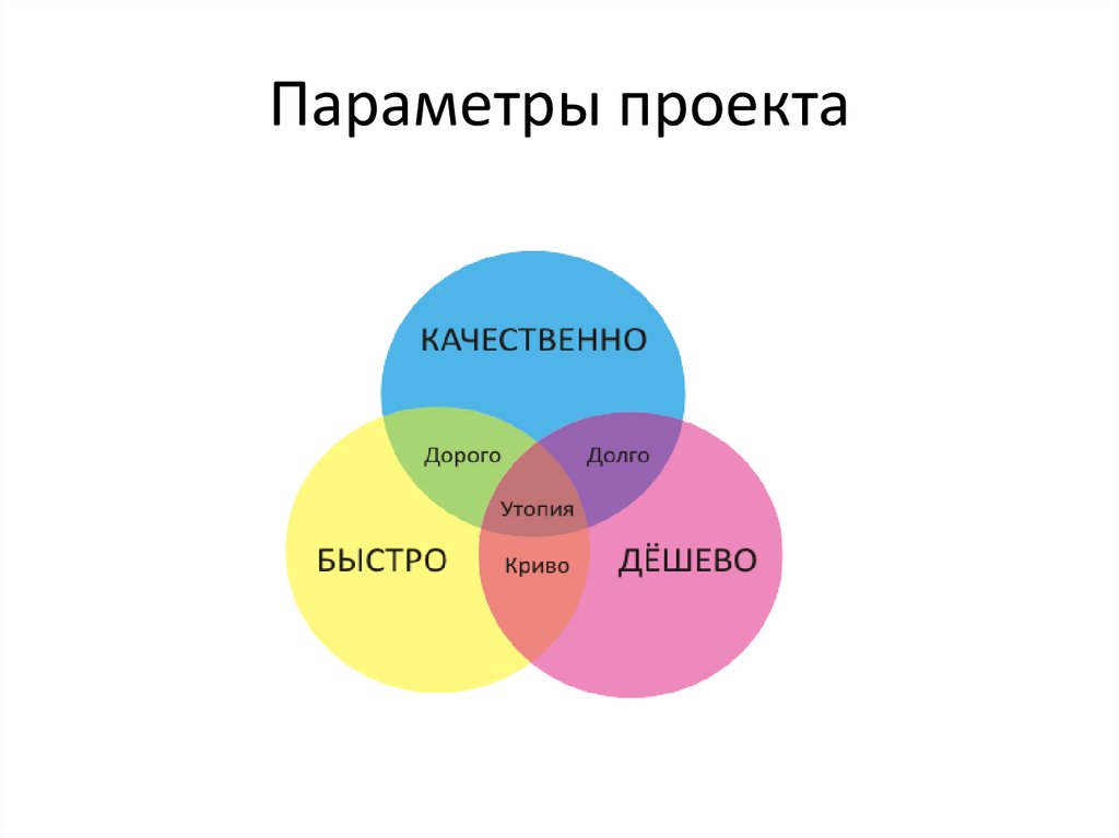 Параметры проекта