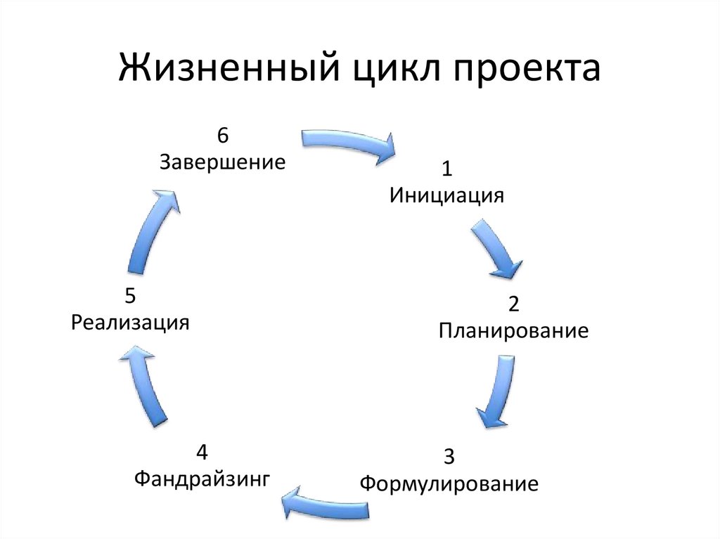 Изображение цикла