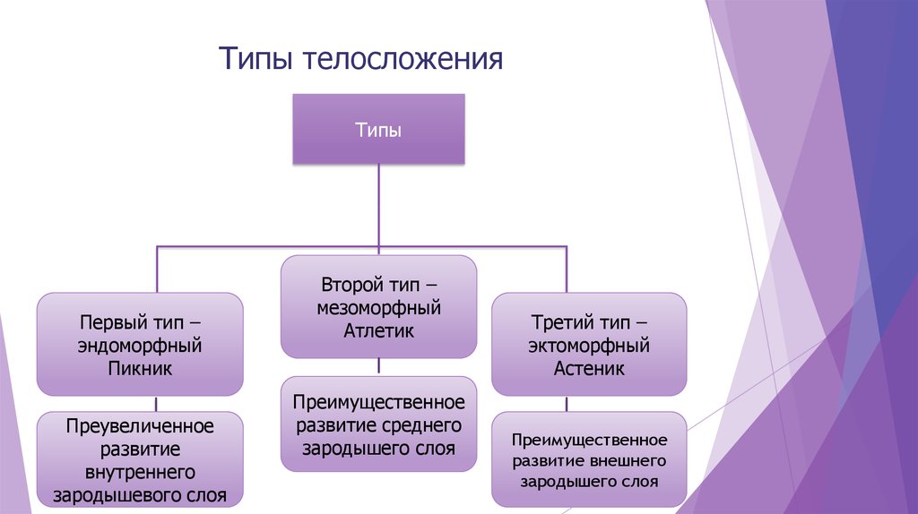 Второго типа г