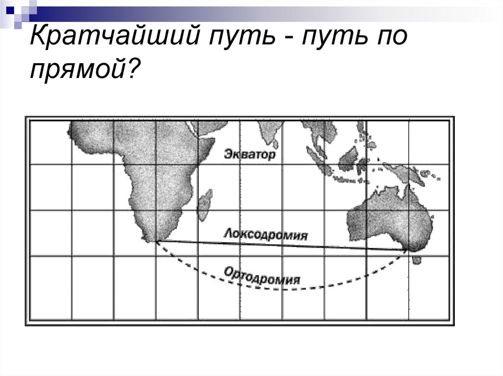 Карты короче. Проекция Меркатора локсодромия ортодромия. Самый короткий путь прямой. Кратчайший путь это прямая. Локсодромия на цилиндрической проекции.