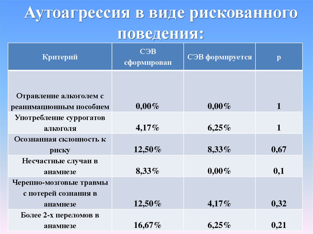 Аутоагрессия песня