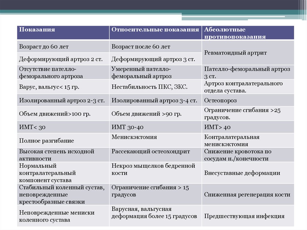 Код по мкб повреждение мениска