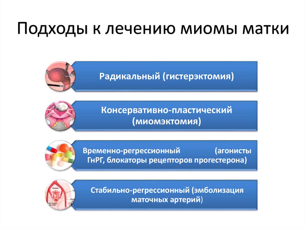 Миома лечение форум. Методы обследования миомы матки. Миома матки лекарства. Миома матки этиология и патогенез.
