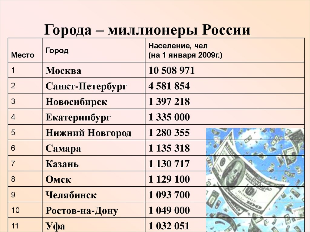 Миллионеры санкт петербурга