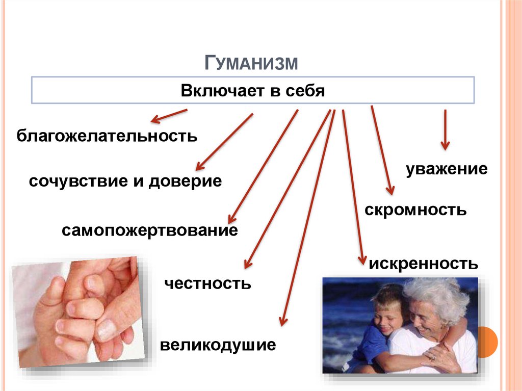 Человечность признание достоинства. Гуманизм. Понятие гуманизм. Гуманизм презентация. Гуманизм гуманность.