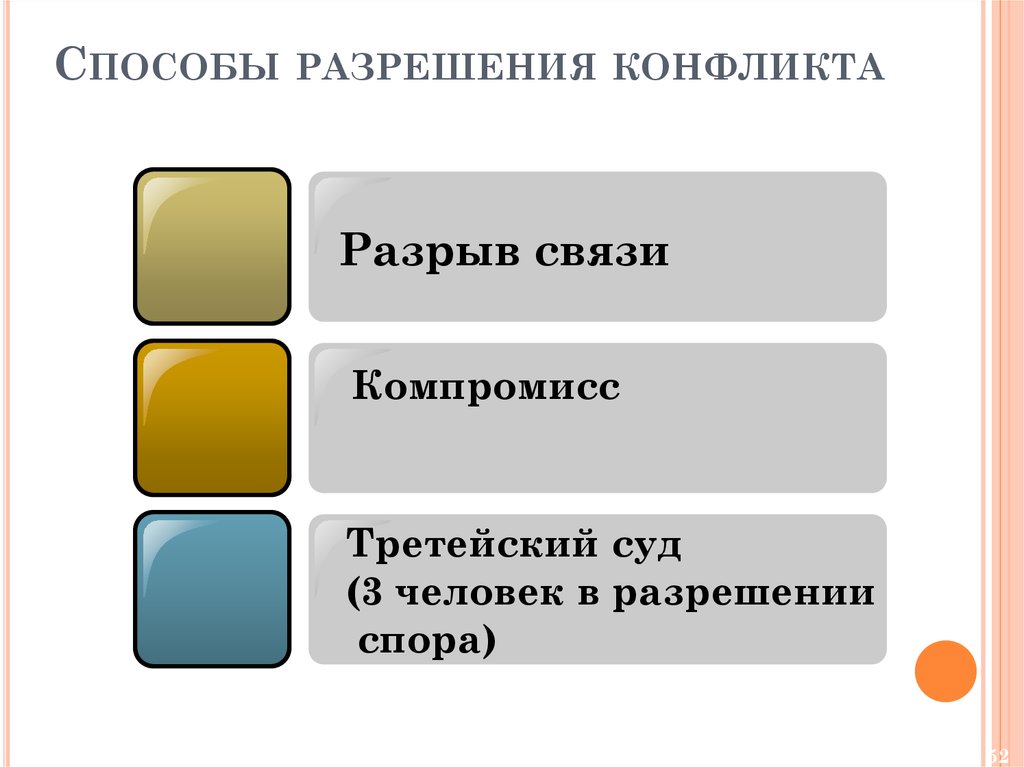 2 конфликт интересов и способы его предупреждения