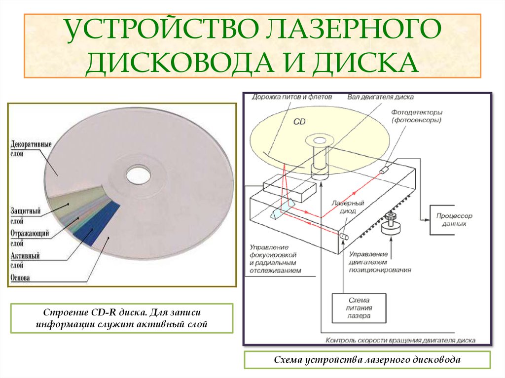 Ошибка вставьте диск в устройство дисковод bd rom