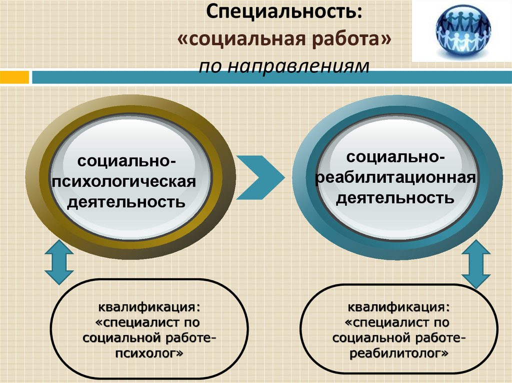 Сеть соц работника