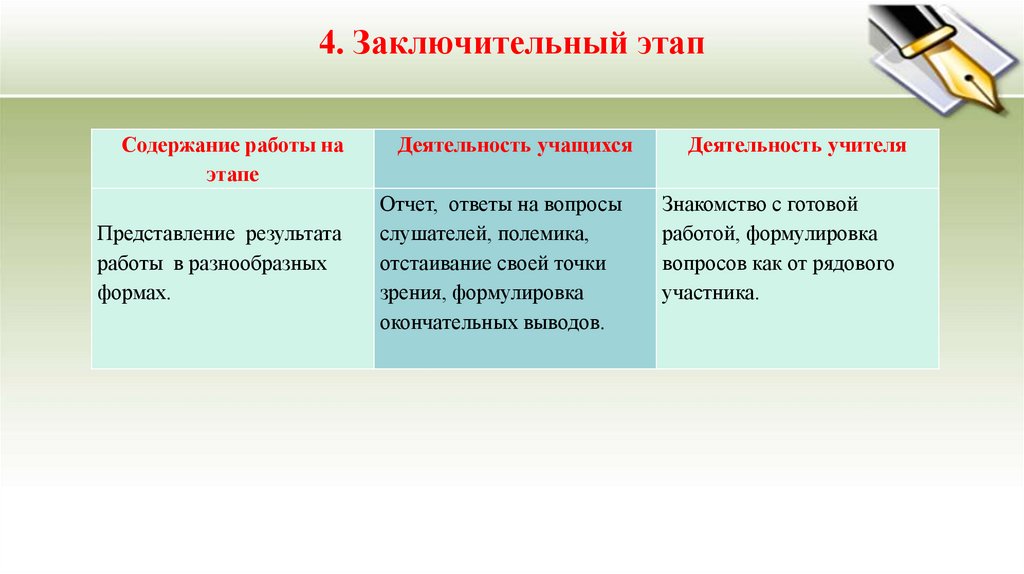 Этап завершен. Заключительный этап. Заключительный этап деятельности учащихся. Содержание заключительного этапа. Что входит в заключительный этап.