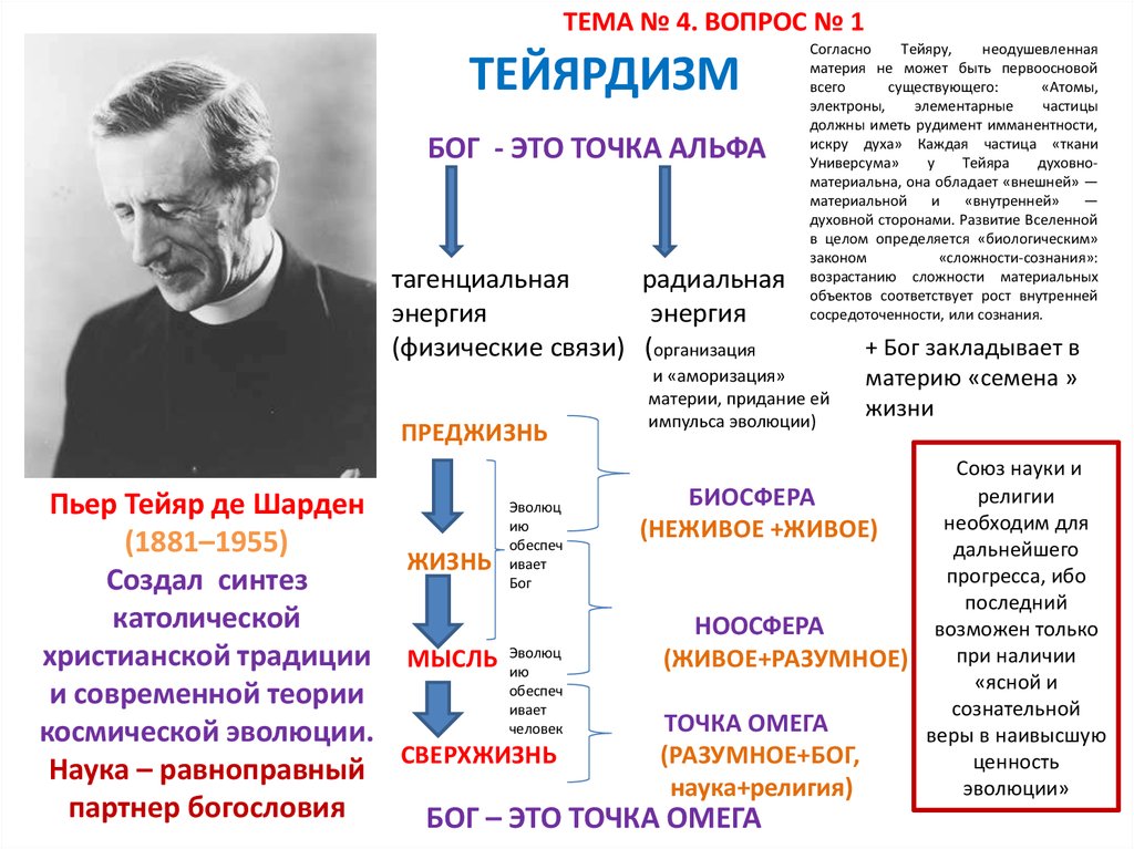 Роль бога. Тейяр де Шарден философия. Тейярдизм. Эволюционизм п. Тейяр де Шардена. Пьер Тейяр де Шарден философия кратко.