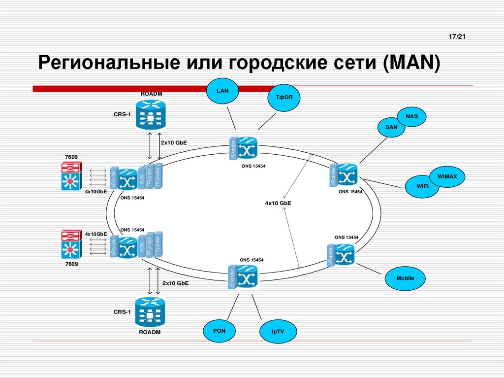 Распределены сети. Сетевые технологии высокоскоростной передачи данных. Сетевые технологии структура. Высокоскоростная сеть передачи данных. Сетевые технологии картинки.