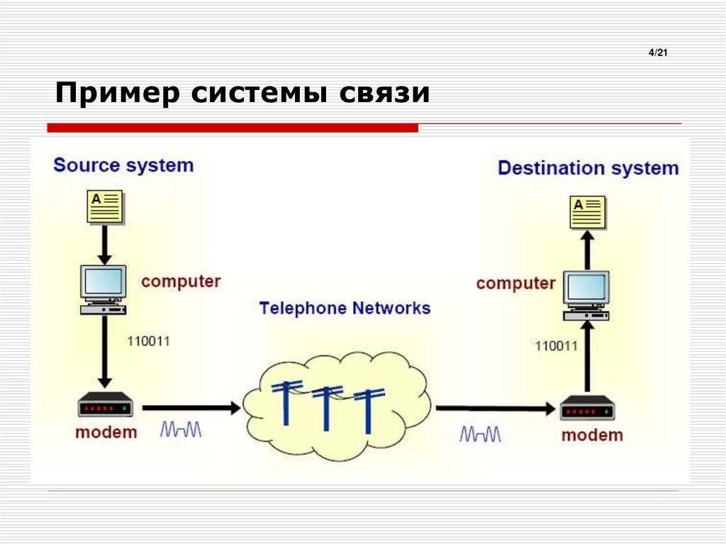 Мобильная связь пример. Системы связи. Примеры систем. Системы связи примеры. Высокоскоростная система связи.