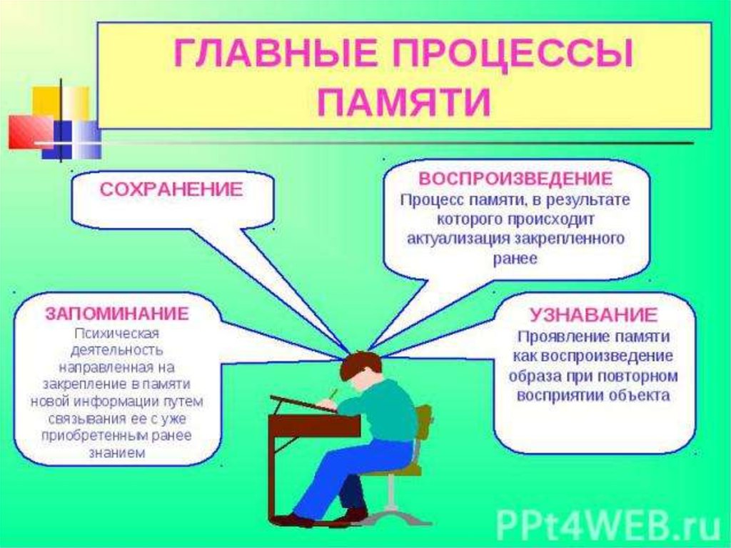 Сохранил в памяти какой. Презентация на тему память. Презентация на тему память человека. Память в психологии презентация. Презентация на тему память по психологии.