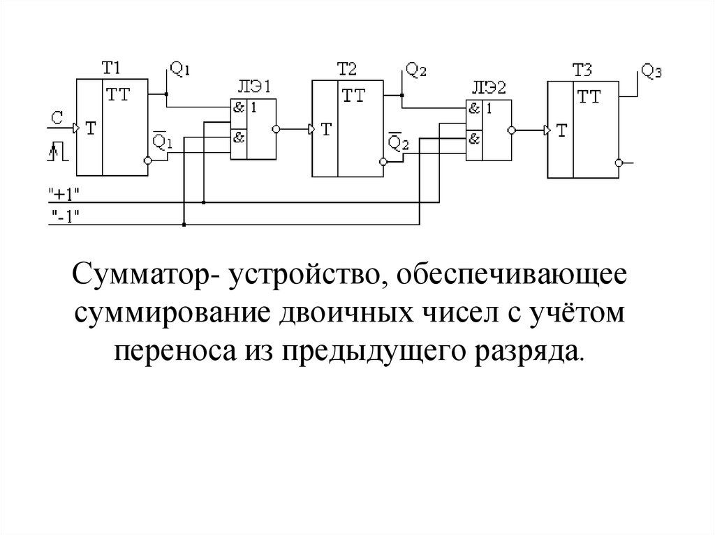 Логический сумматор схема