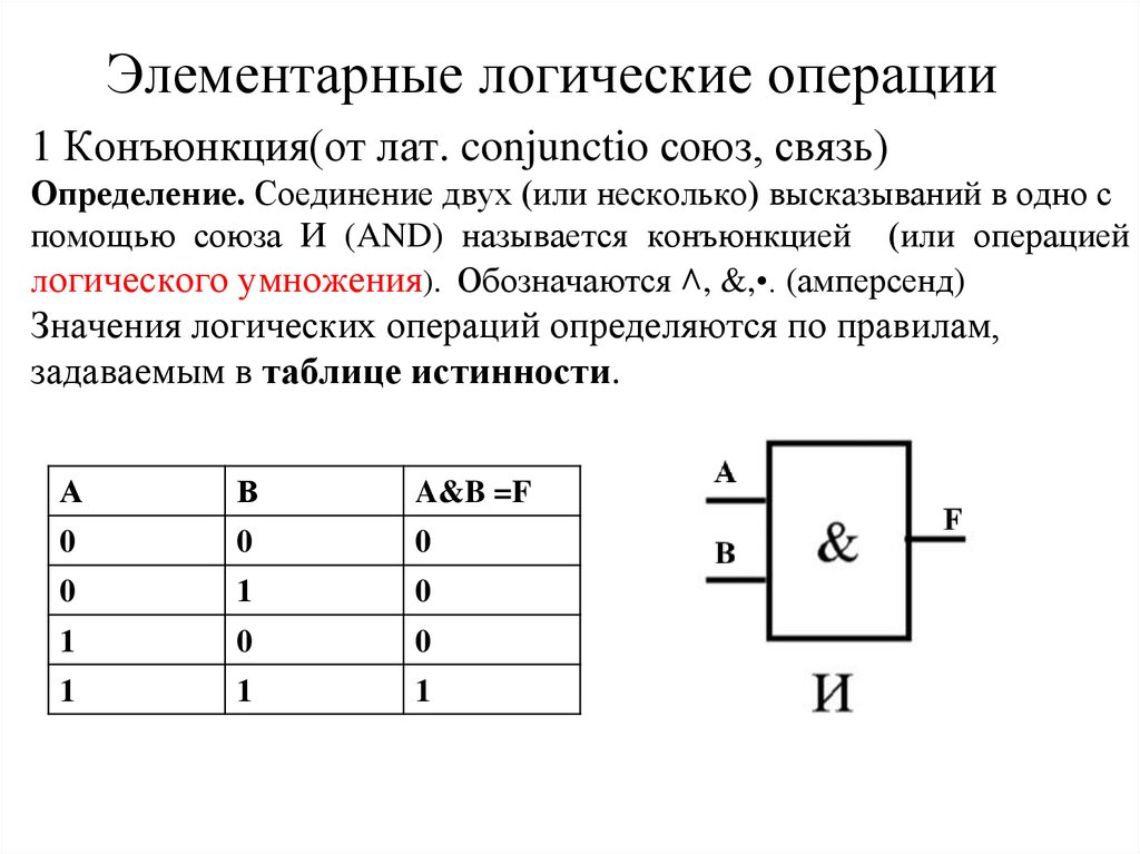 На рисунке приведена таблица истинности для выражения содержащего две логические операции