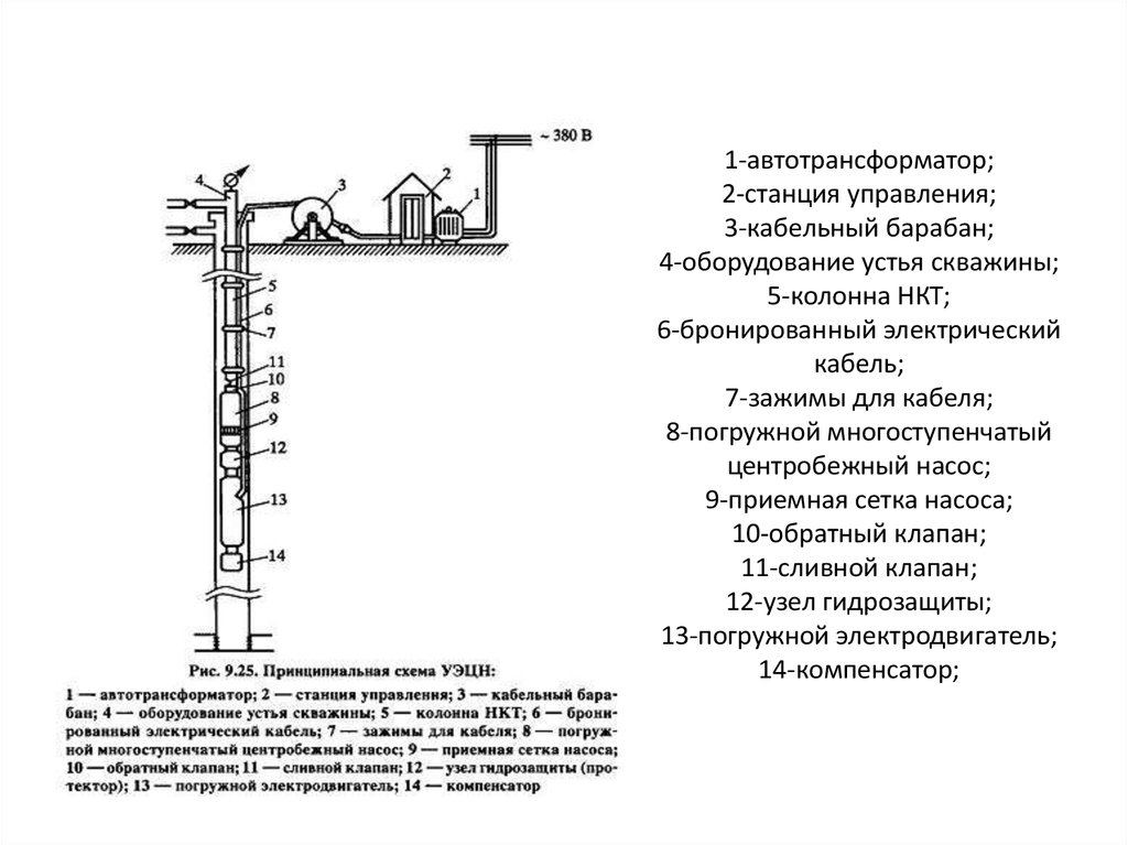 Режимы работы уэцн