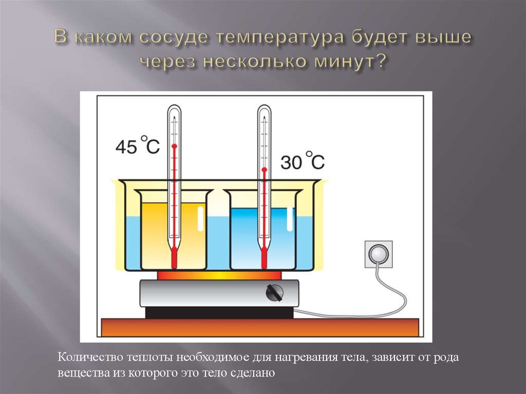 Удельная теплоемкость сосуда. Нагревание тела. Нагревание в физике. Физика нагрев тела. Нагревание рисунок.