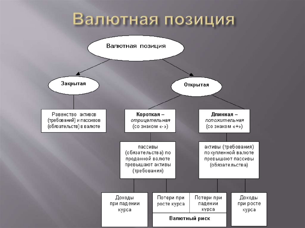 Формы валютных операций