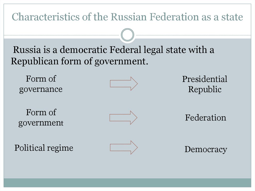 Characteristics of the Russian Federation as a state
