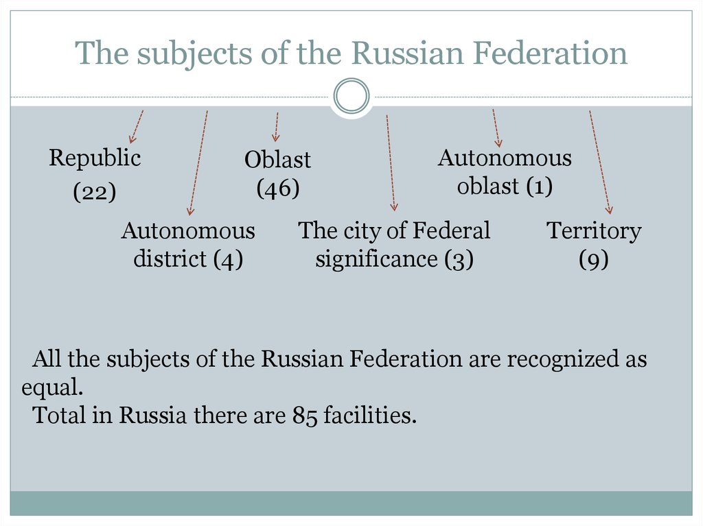 The policy of the russian federation