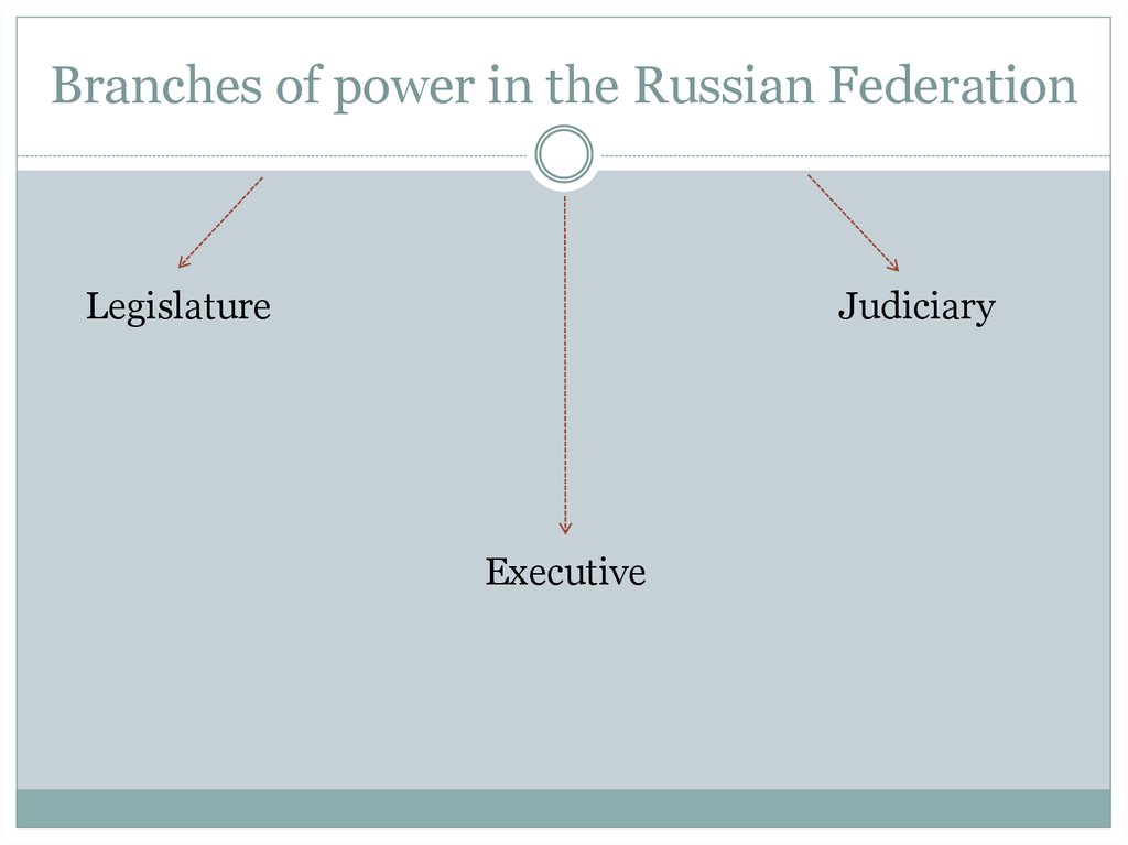 Branches of power in the Russian Federation