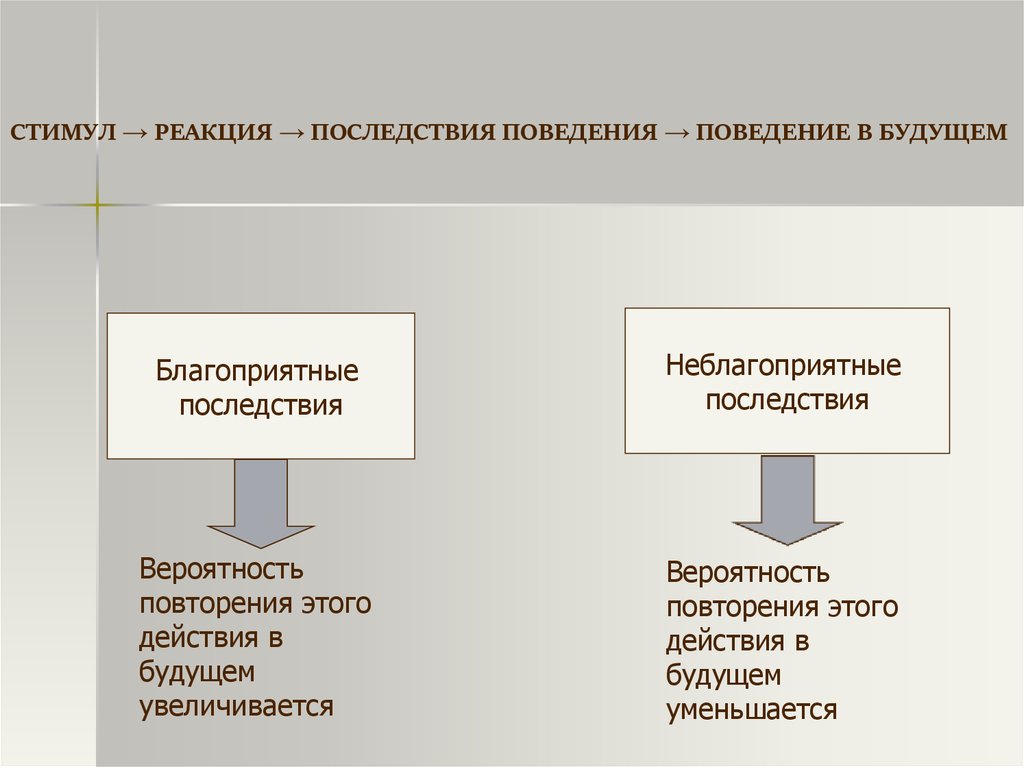 Научение через наблюдение