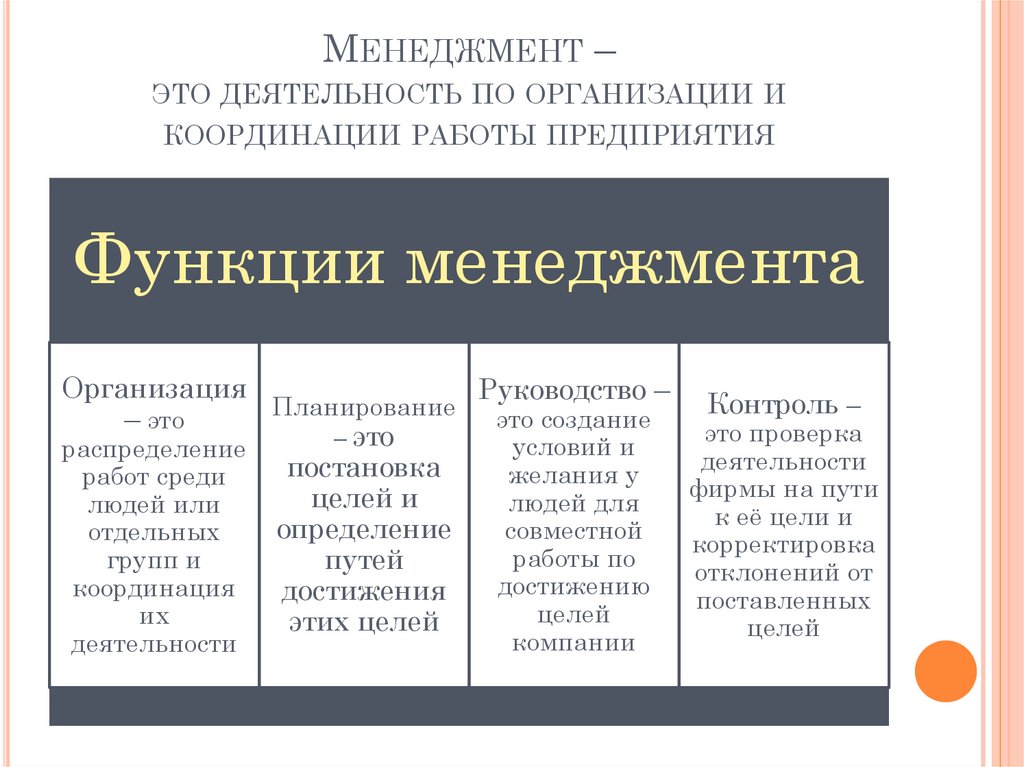 Управление активностями. Менеджмент. Менеджмент это простыми словами. Менеджмент определение. Чтотоакон менеджмент определение.