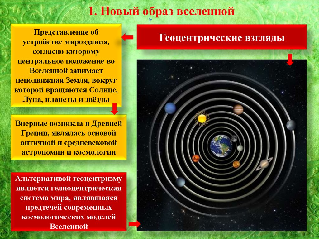 Начало революции в естествознании 7 класс презентация дмитриева