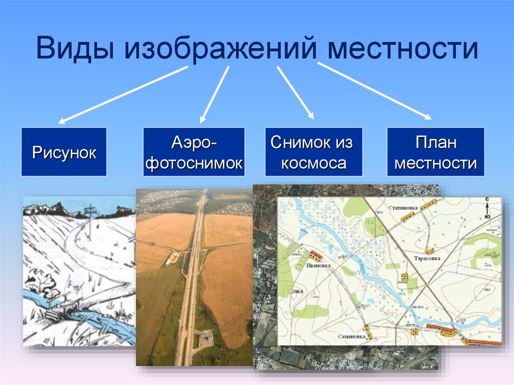 Условное изображение поверхности земли на плоскости. План местности. Виды изображения местности. Изображение плана местности. Географический план местности.