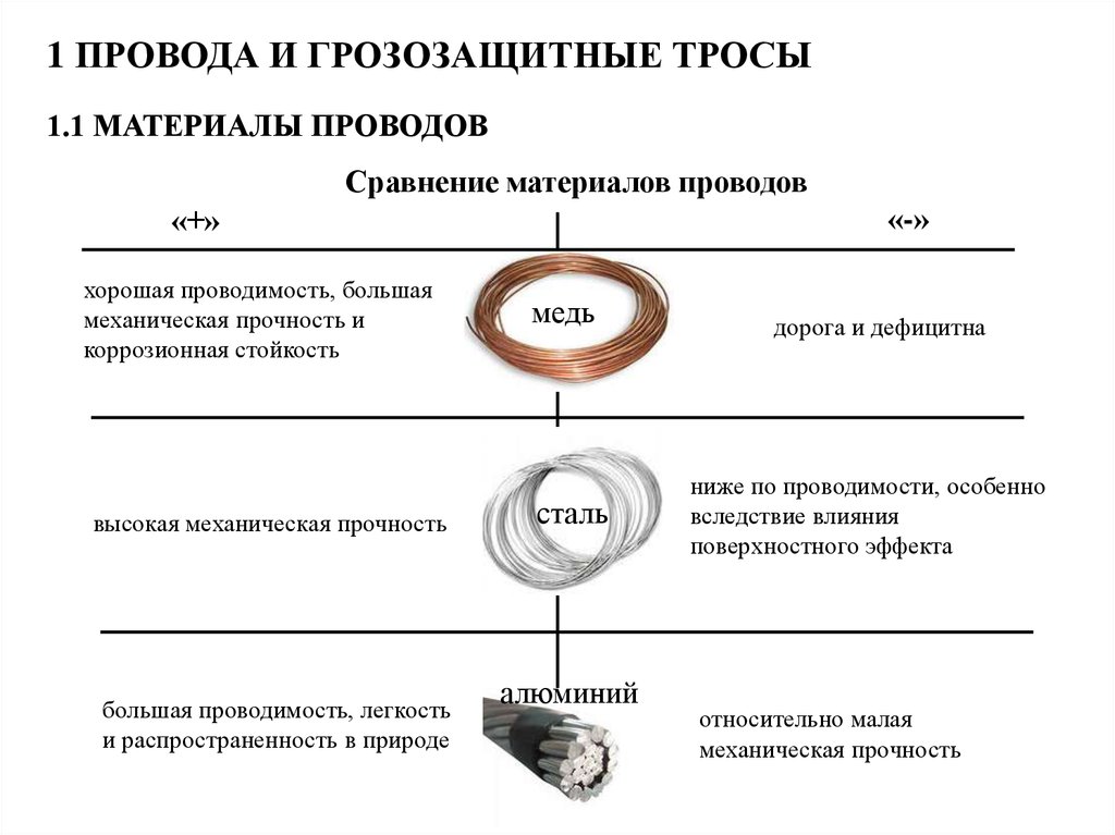 Механическая прочность проводов. Сравнение материалов проводов. Механическая прочность провода. Сравнение материалов проводов ЛЭП. Механическая прочность.