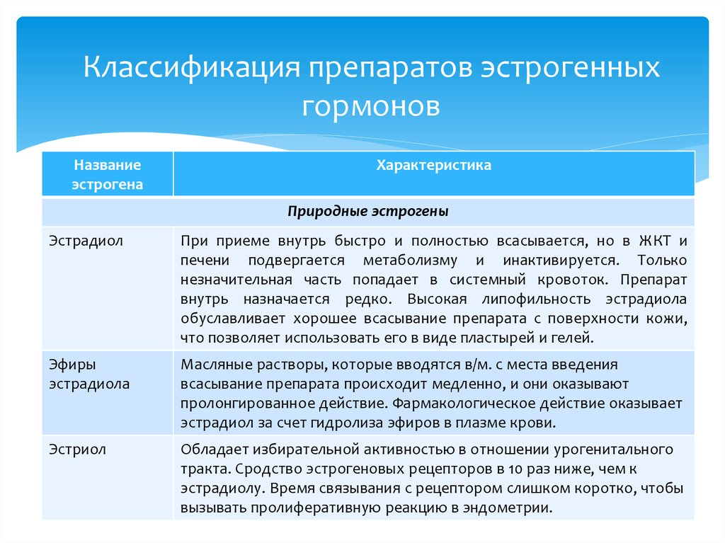 Прием гормонов. Препараты эстрогенных гормонов. Характеристика эстрогенных препаратов. Препараты эстрогенов классификация. Эстрогенные гормоны классификация.