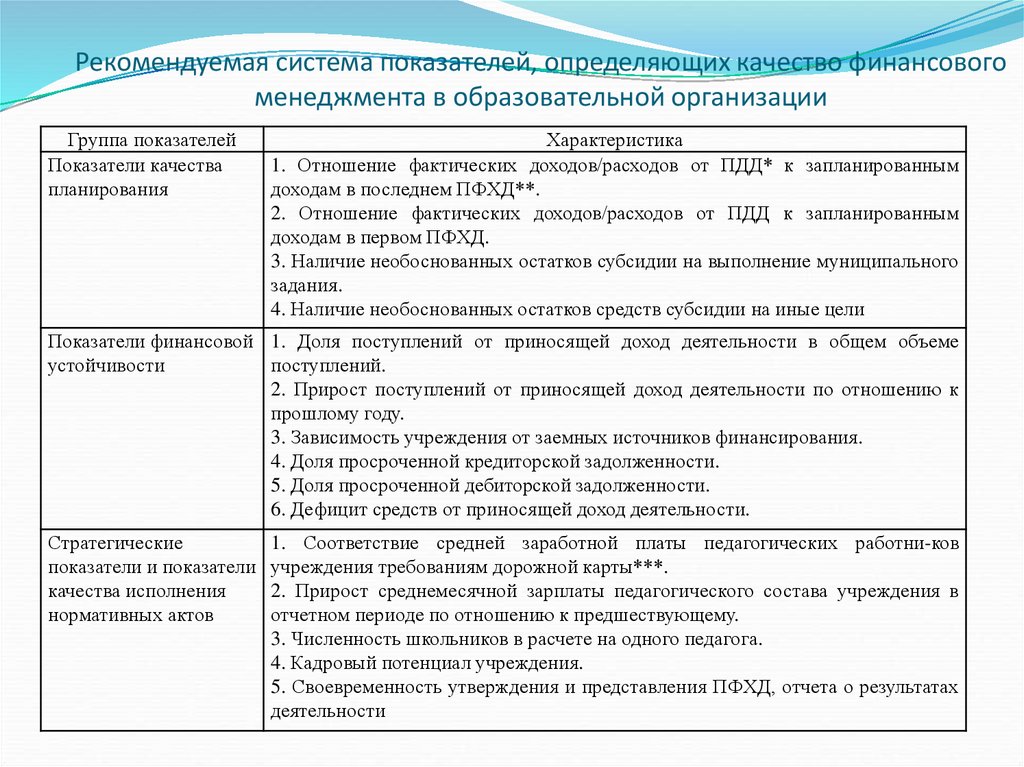 План мероприятий по повышению качества финансового менеджмента