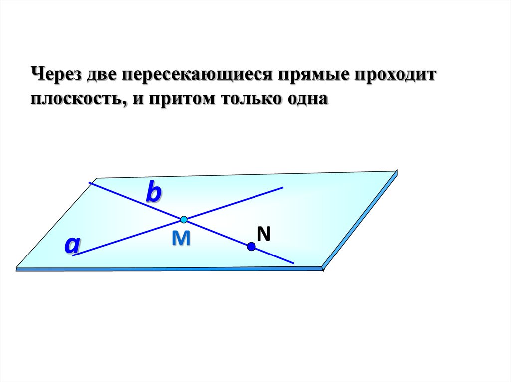 Аксиомы стереометрии и следствия из них тест. Аксиомы стереометрии и следствия из них.