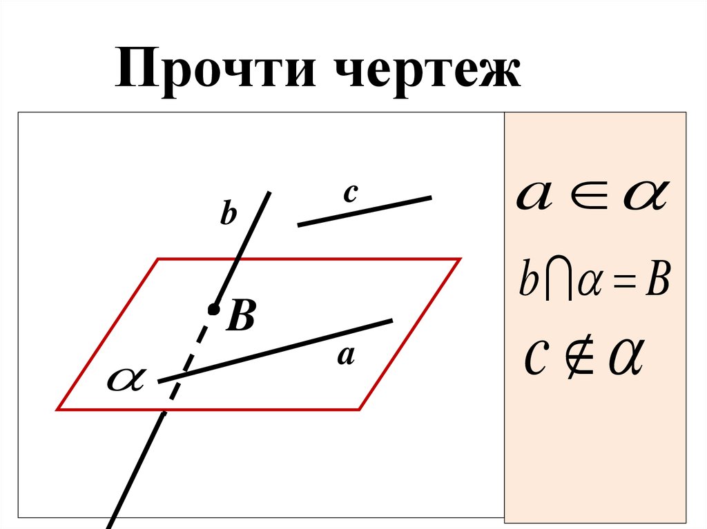 Аксиомы и следствия. Аксиомы стереометрии и следствия. Аксиомы и следствия стереометрии 10 класс. Аксиома чертеж. Аксиомы стереометрии чертежи.