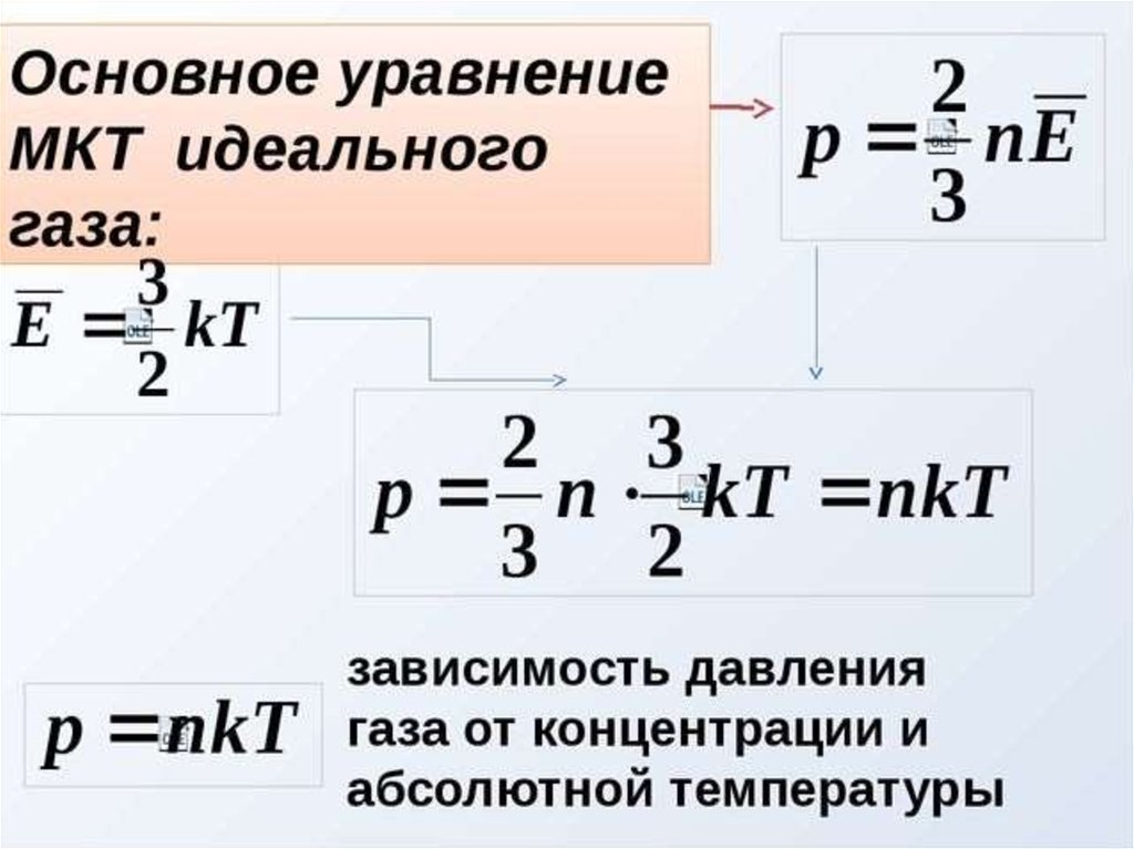 Кинетическая теория формула. Основное уравнение МКТ идеального газа формула. Уравнение молекулярно-кинетической теории идеального газа. Основное уравнение молекулярно-кинетической теории газов. Основное уравнение МКТ формула физика.