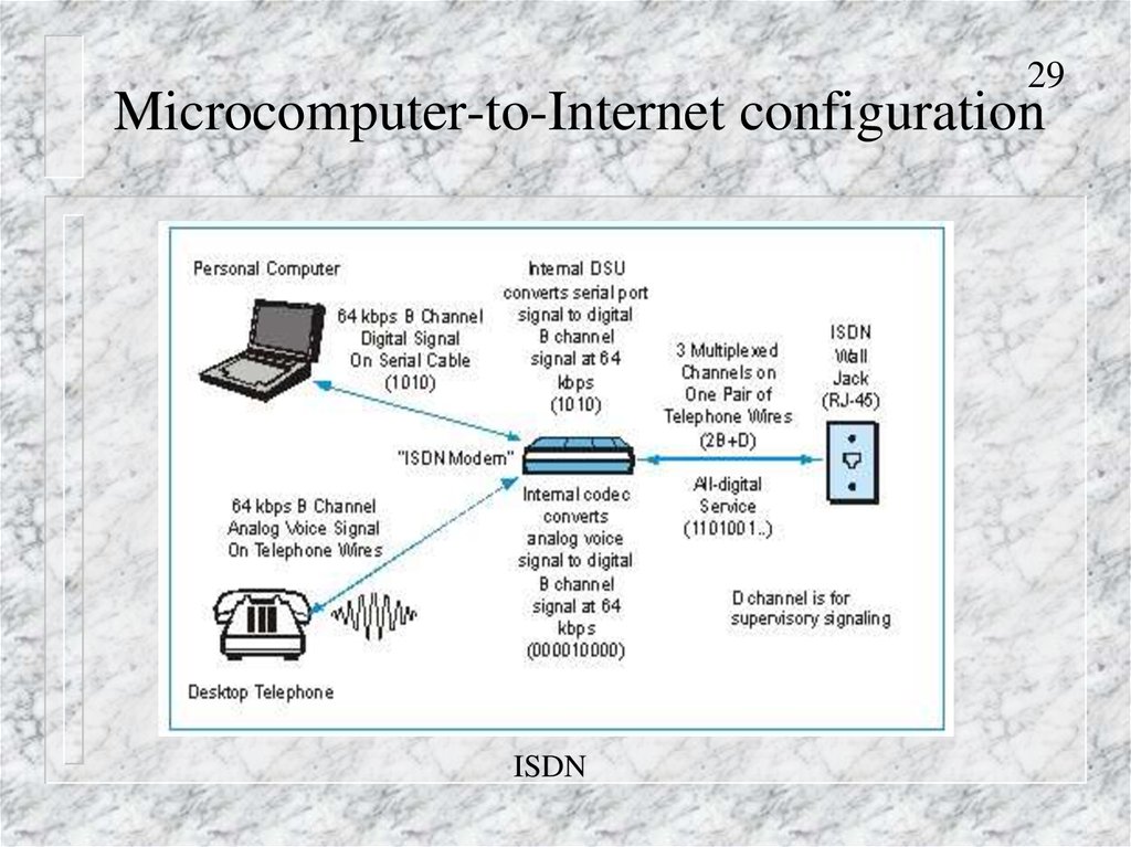 Карта snmp by506