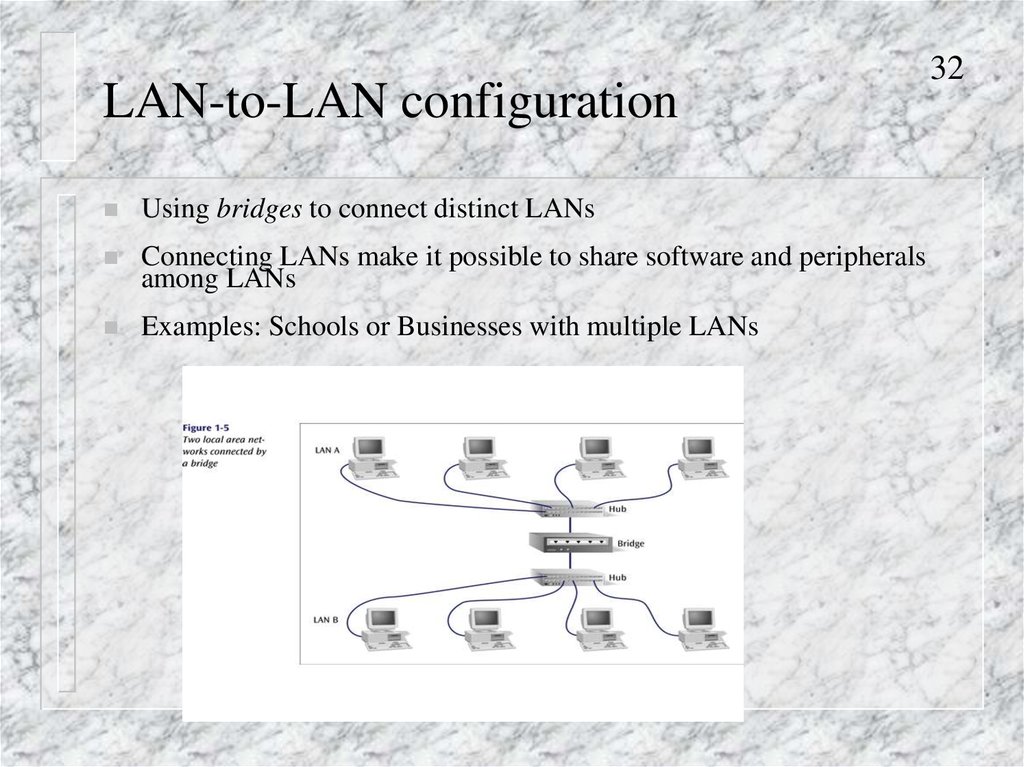 Microcomputer-to-Internet configuration