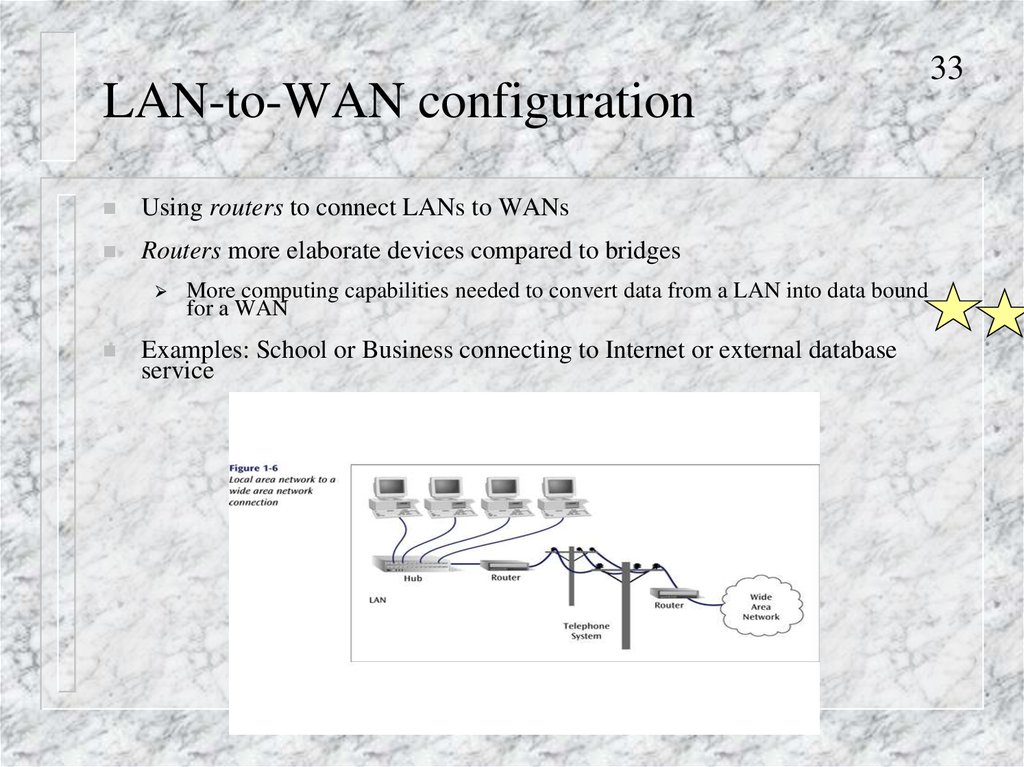 LAN-to-LAN configuration